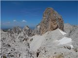 Rifugio Gardeccia - Cima Scalieret